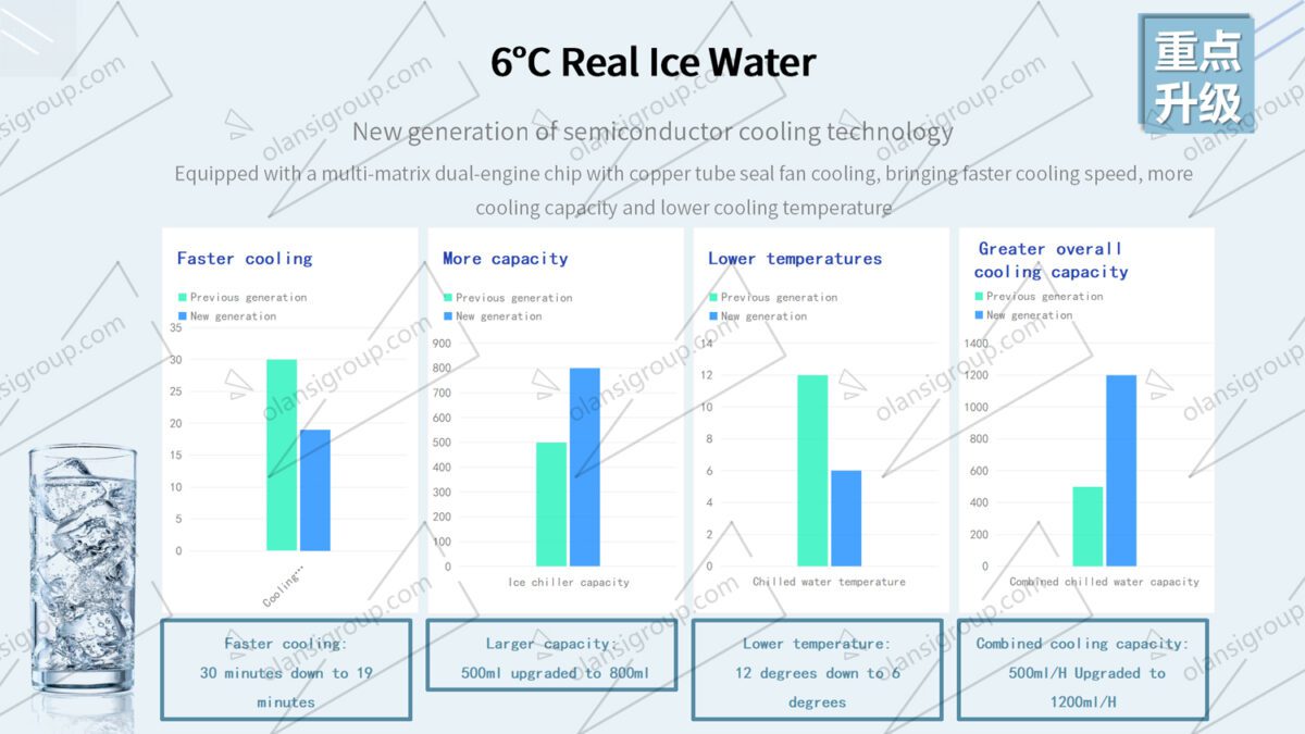 Fast cooling